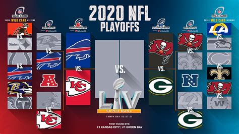 nfc playoff standing 2019|nfl standings 2024 playoffs chart.